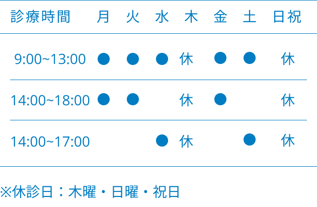 診療時間