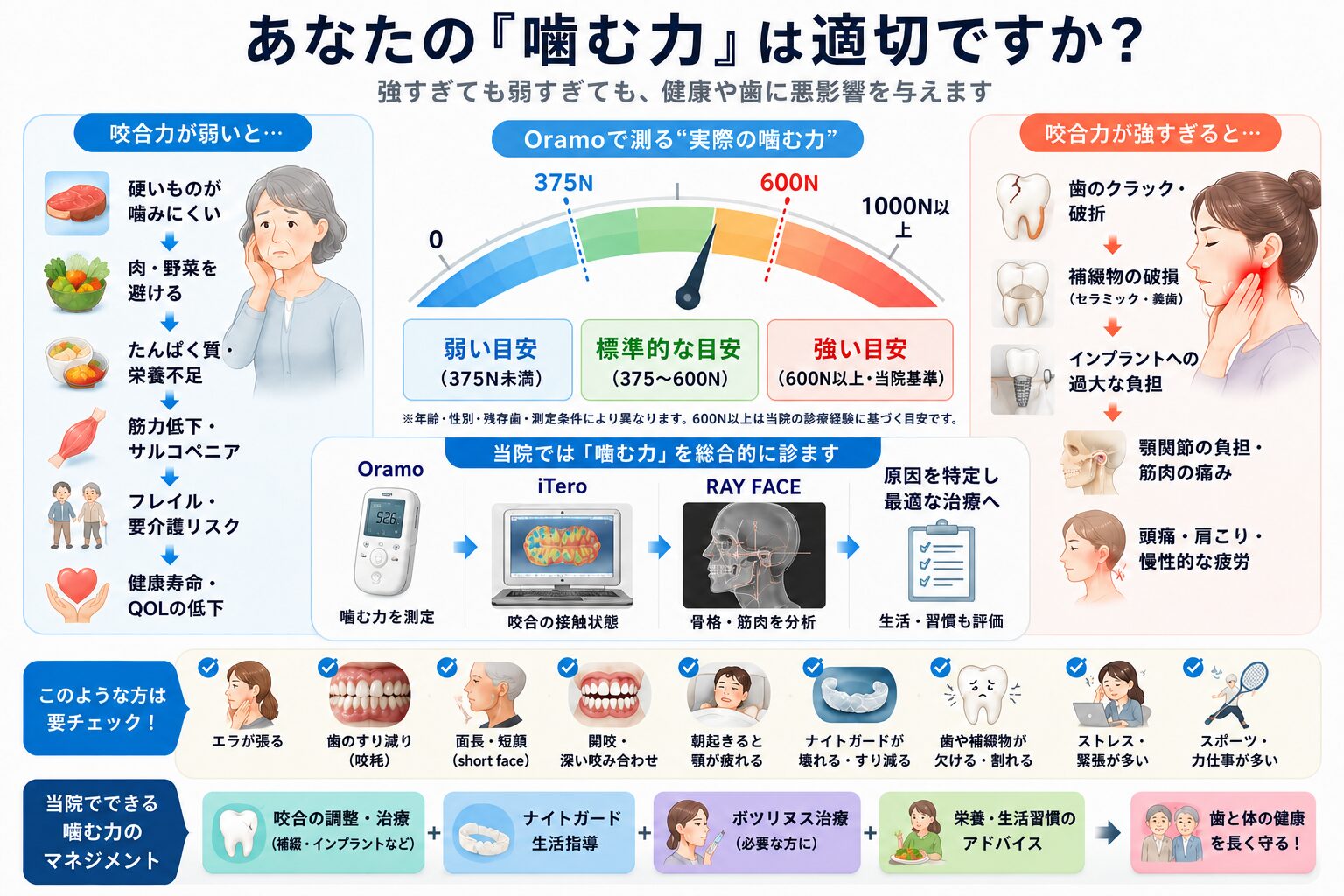 食いしばり・歯ぎしりで歯が心配な方へ｜咬合力の検査と治療の選び方